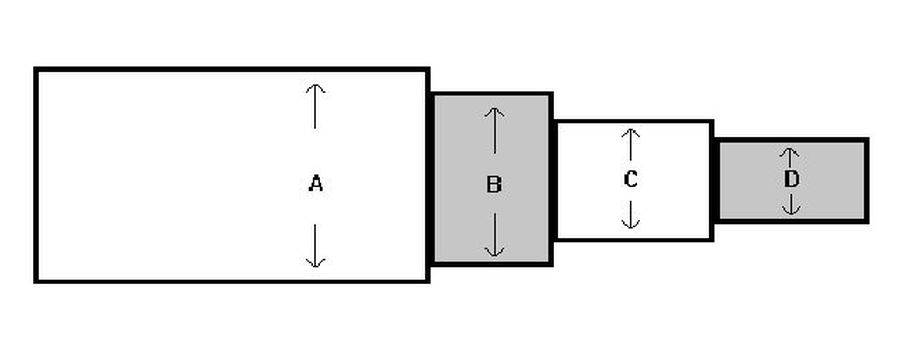Cross-section drawing of low impedance coaxial cable showing diameters A, B, C and D